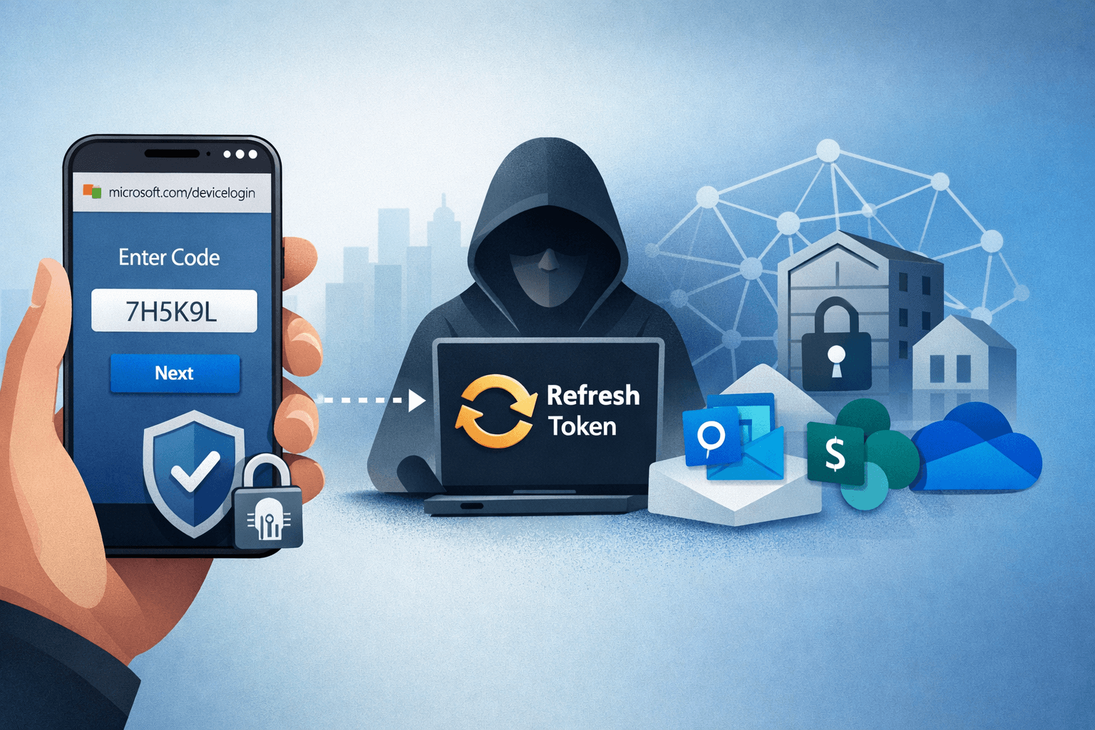 Device Code Phishing: How Attackers Bypass MFA in Microsoft Entra