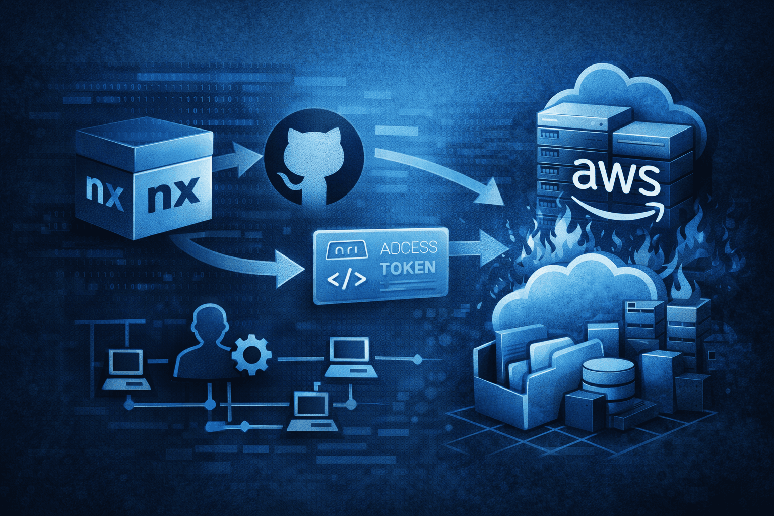 Supply Chain to Cloud Takeover: The nx npm Package Breach