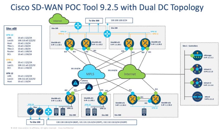 Cisco SD-WAN Auth Bypass CVE-2026-20182: CVSS 10 Actively Exploited