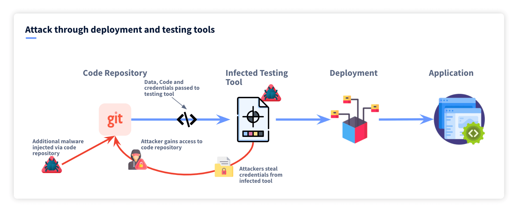 GitHub 3800 Repos Breach (TeamPCP)